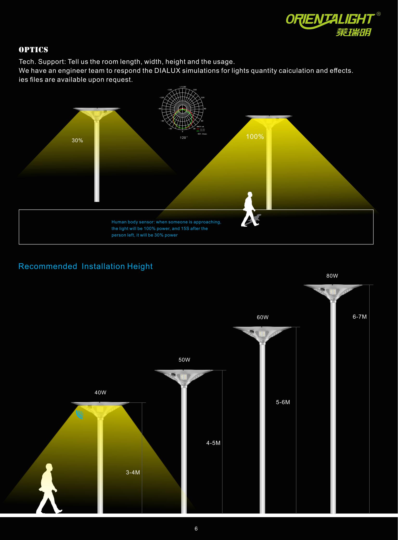  50w post top solar garden light